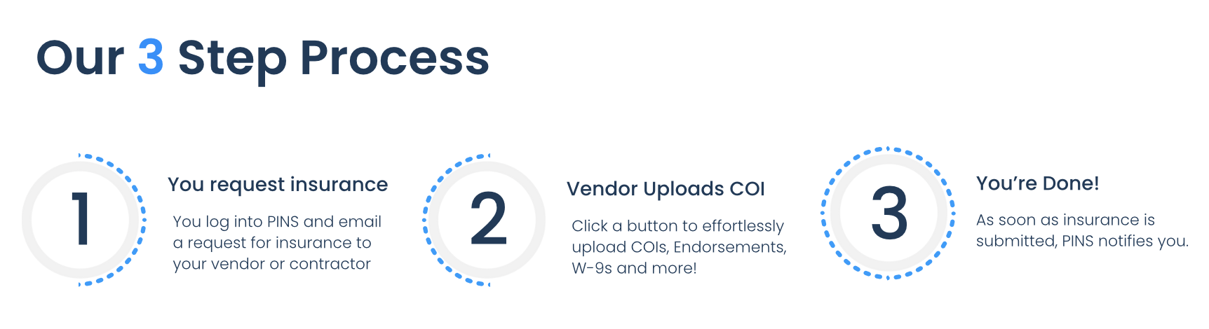 3 Step Process-1 3 Step Process-1
