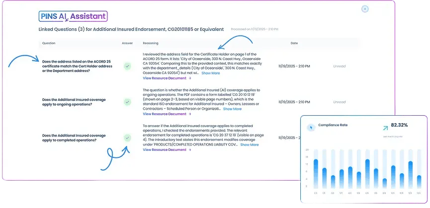 AI Assistant answers with an overlay of a graph showing an improving compliance rate-1