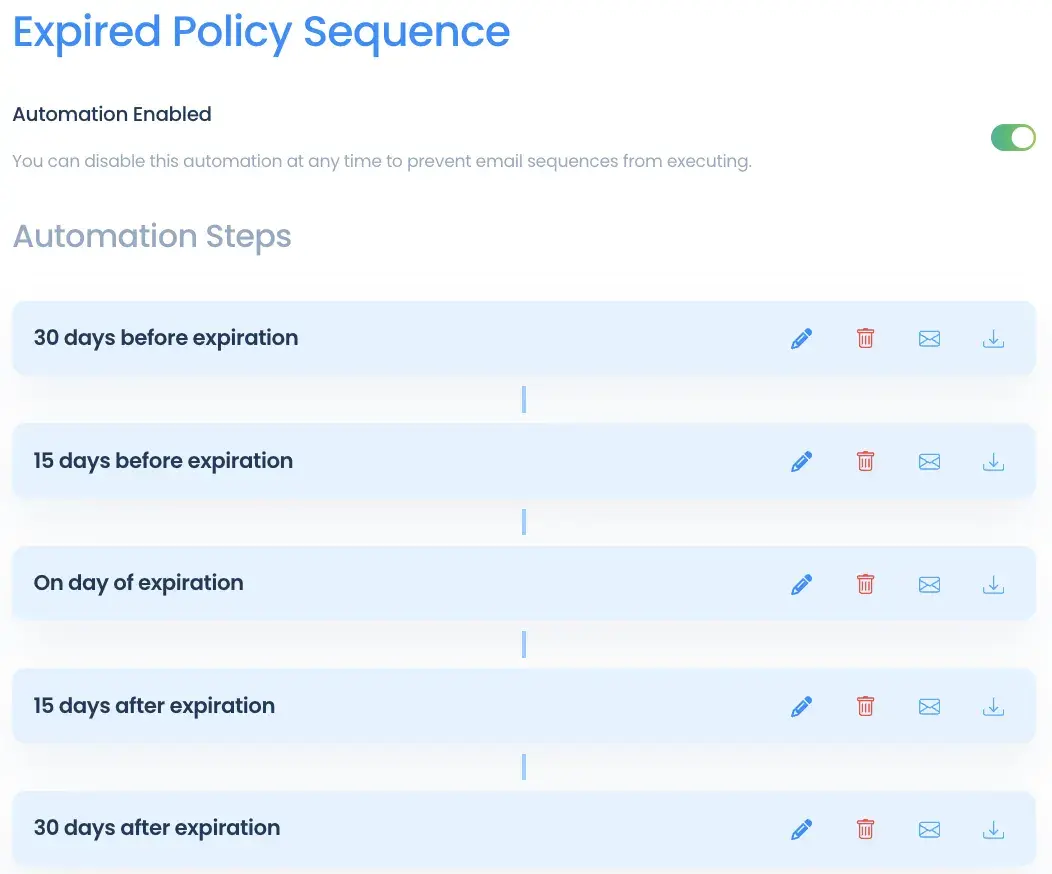 PINS expired policy sequence with automated renewal requests at 30 and 15 days before expiration, on the expiration date, and after