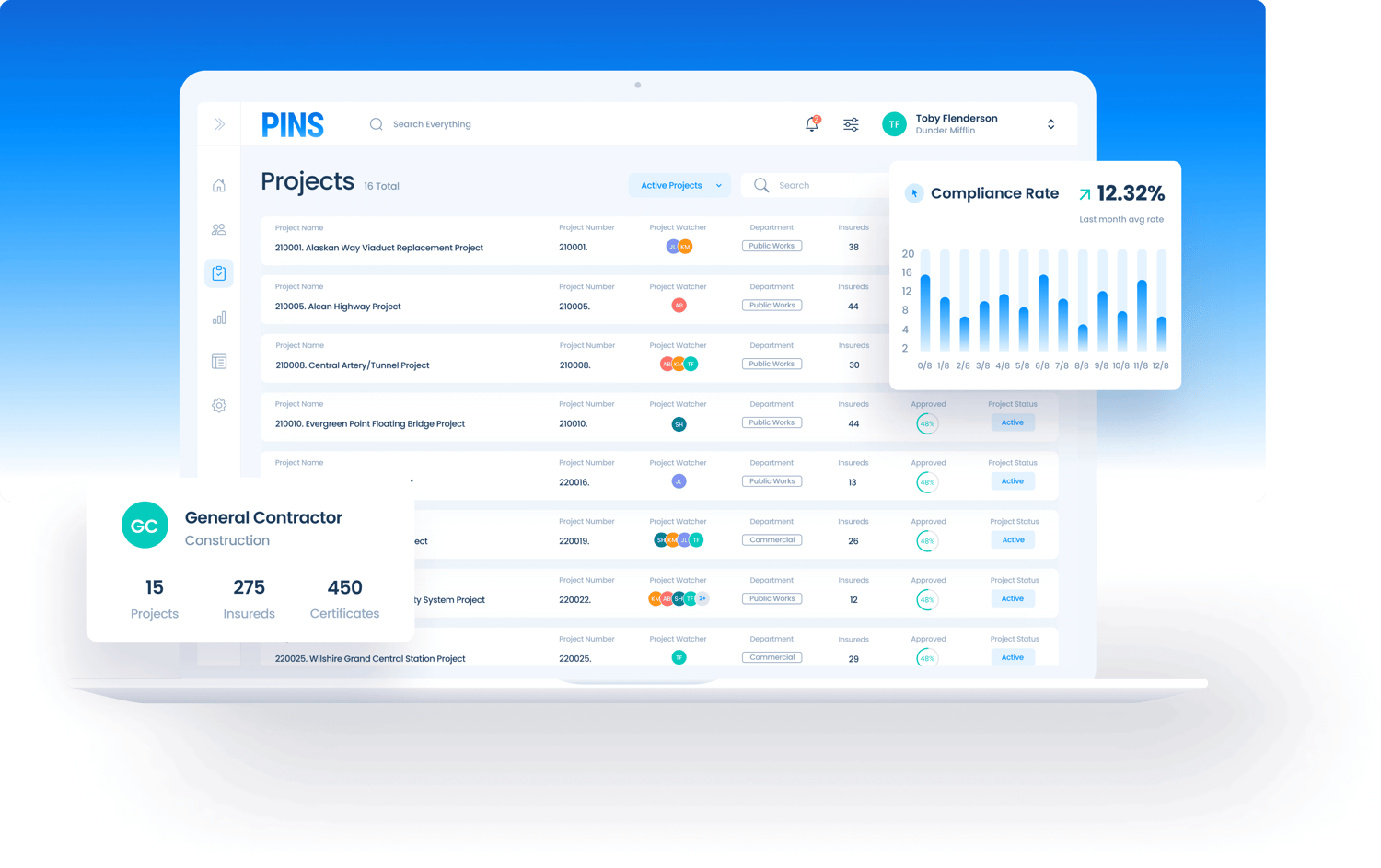 PINS Dashboard 