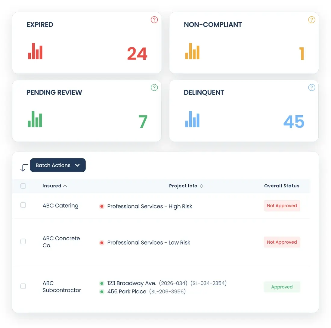 PINS reports dashboard showing expired, non-compliant, pending review, and delinquent counts above a filterable vendor compliance table