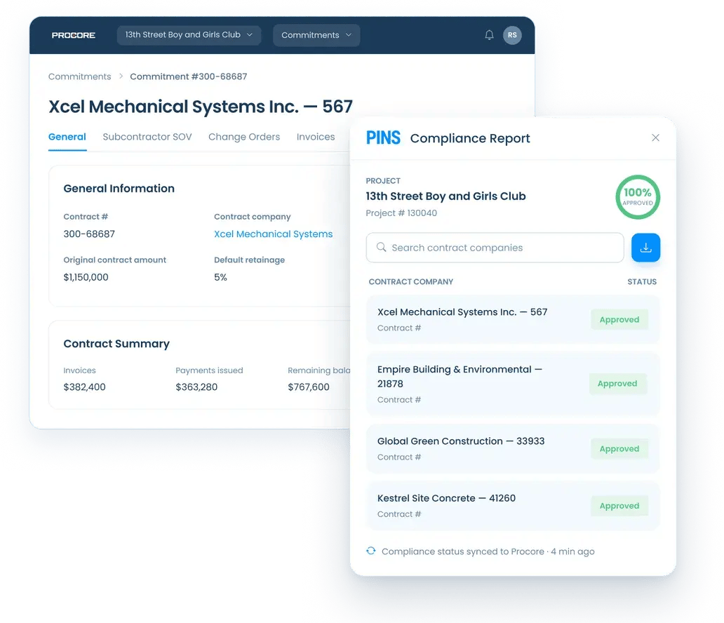 PINS Compliance Report panel embedded inside Procore showing real-time compliance status for subcontractors on the 13th Street Boy and Girls Club project, with all four contractors marked as Approved and compliance status synced 4 minutes ago.