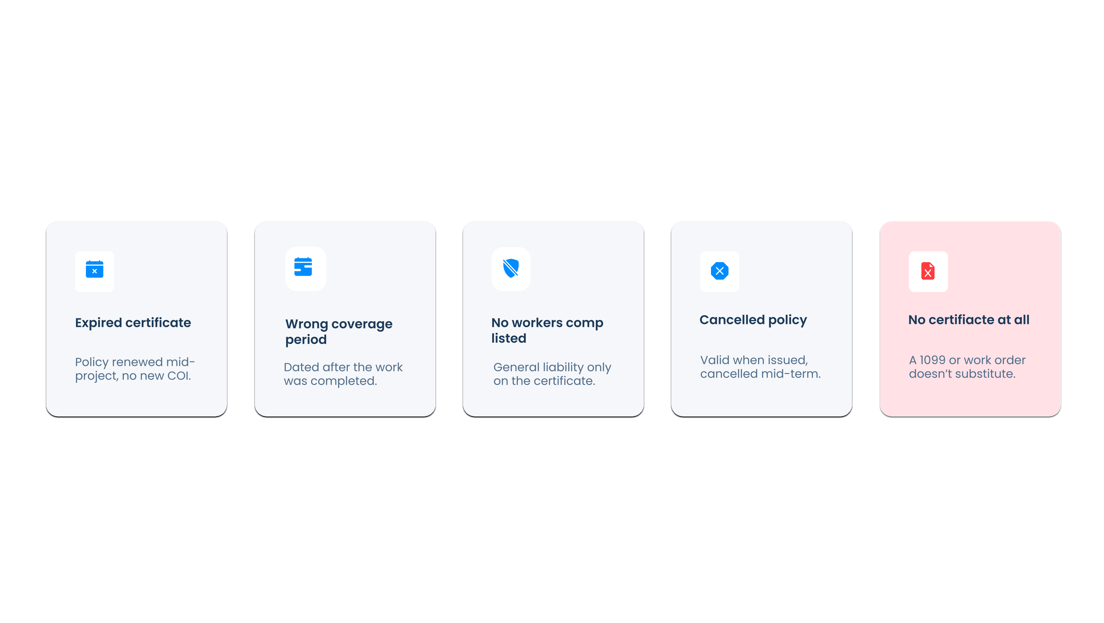 Diagram showing five labeled cards for the certificate gaps that trigger audit chargebacks: expired certificate, wrong coverage period, no workers comp listed, cancelled policy, and no certificate at all. 